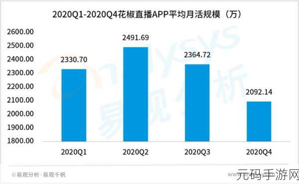 java成品网站不光有视频还有直播:1. "多元化体验:视频与直播结合的全新娱乐盛宴