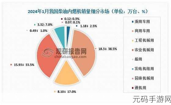 国产一二三区别2024:1. 2024年国产一二三区别的市场分析与展望