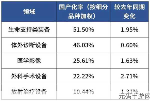 国产一二三区别2024:1. 2024年国产一二三区别的市场分析与展望