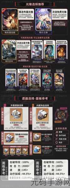崩坏星穹铁道希儿养成全攻略,光锥遗器阵容一网打尽