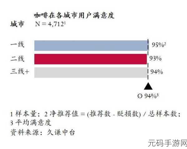 欧美一线二线三显区别:1. 一线城市与二线、三线城市生活成本对比