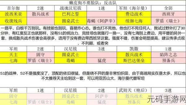 文明与征服,玛丽一世阵容的绝佳搭配秘籍