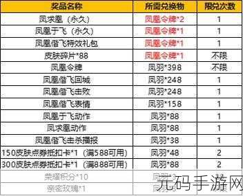 王者荣耀,海洋乐园击败特效获取全攻略