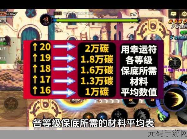 深度解析 DNF 手游装备继承的实用指南与规则剖析