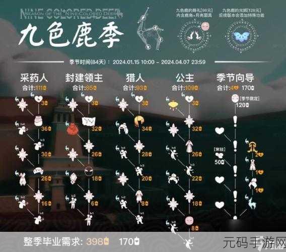 光遇九色鹿季,探寻新增小金人的神秘所在