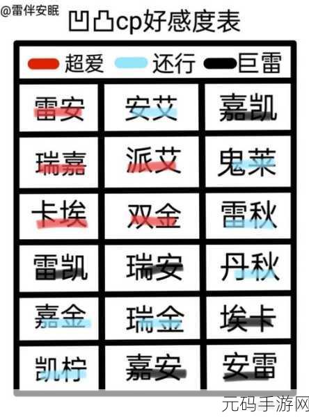 凹凸世界手游,礼物与好感度的深度攻略