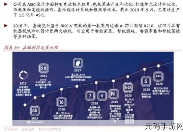 欧洲无线一线二线三W955:1. 探索欧洲无线网络:一线二线三W955的未来发展趋势