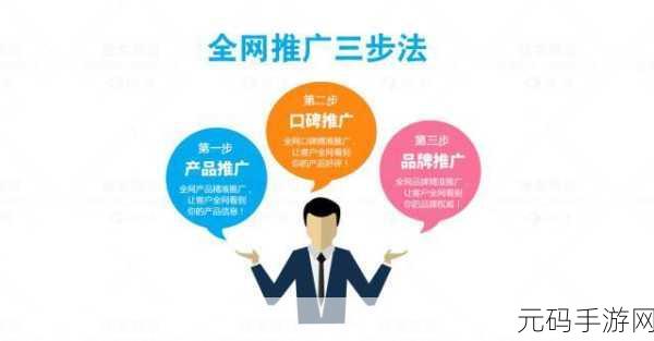 黄页88网站推广方案:1. 打造线上品牌形象,助力企业快速推广