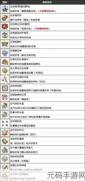 怪物猎人崛起,解锁五级炼金的终极指南