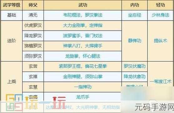 烟雨江湖，揭秘舞殇剑诀第五重获取秘籍