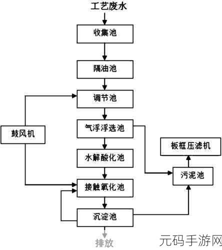 优质液体收集系统：1. 高效液体收集系统的创新设计与应用