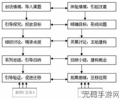 授课方式by清欢:1. 清欢授课法:灵活多样的学习新体验