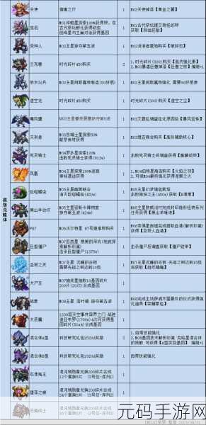 不思议迷宫寄生体 4 号冈布奥，技能天赋全解析