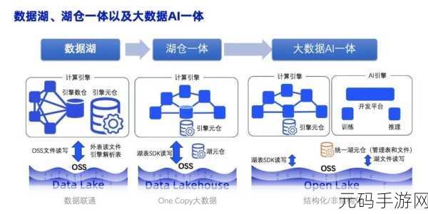51cto官网：1. 深入解析51CTO：技术学习与职业发展的完美结合