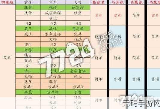 率土之滨S2赛季开荒攻略,四级地难度排行大揭秘