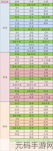 率土之滨S2赛季开荒攻略,四级地难度排行大揭秘