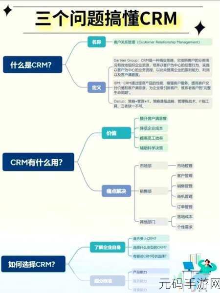 成免费crm特色哺乳期:1. 免费CRM助力企业快速成长,提升客户管理效率