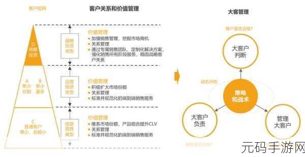 成免费crm特色哺乳期:1. 免费CRM助力企业快速成长,提升客户管理效率