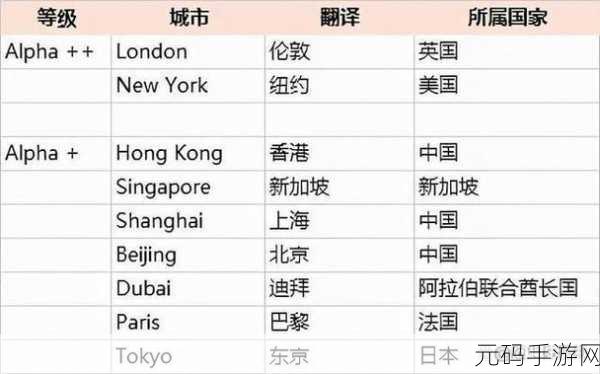 亚洲精品一线二线三线区别:1. 一线城市与二三线城市的生活成本对比分析