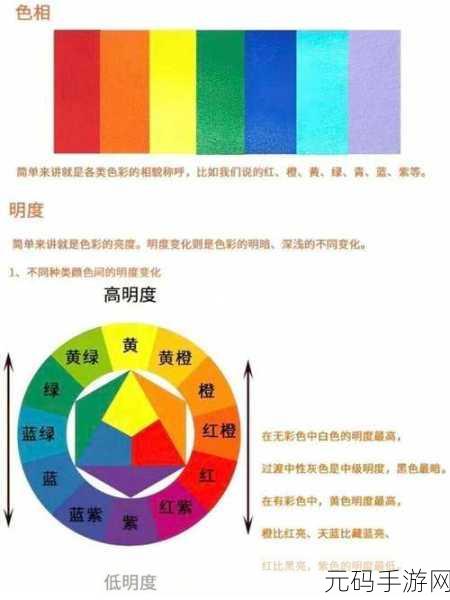 欧美大片怎么调色亮色:1.绚丽色彩的背后:欧美大片调色技巧揭秘