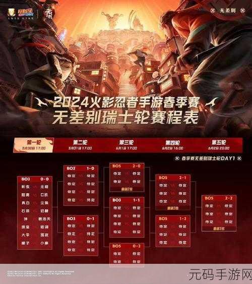 火影忍者手游忍者大赛淘汰赛,忍者使用策略与推荐