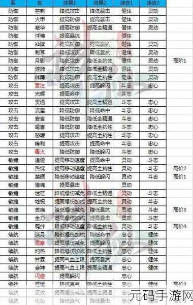 诛仙手游,天音职业宠物选择与技能搭配全攻略