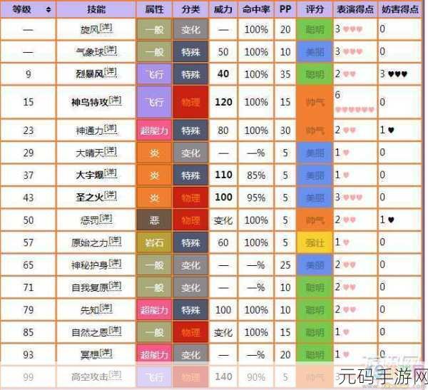 口袋妖怪复刻，深度剖析技能伤害与属性加成
