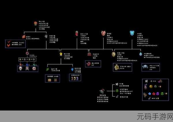 解锁泰拉瑞亚大师难度的终极指南