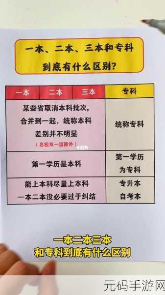 日韩一本二本三本的区别:1. 深入解析日韩高等教育中的一本、二本与三本区别