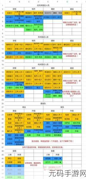 江南百景图特殊角色技能全揭秘，打造你的梦幻江南
