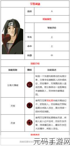 火影忍者手游热门角色揭秘，宇智波鼬获取全攻略