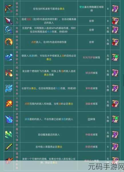 重生细胞飞头皮肤获取全攻略