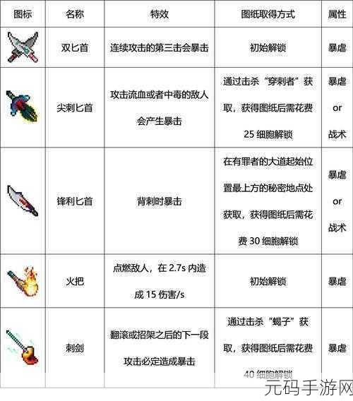 重生细胞飞头皮肤获取全攻略