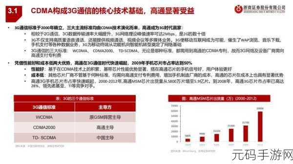 高通比其他芯片厂商 优势:高通芯片技术优势助力智能设备创新发展