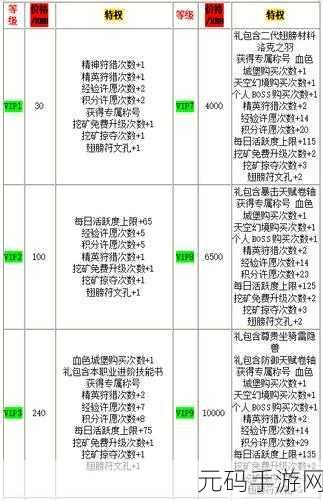 球球大作战会员充值价格全解析及特权一览