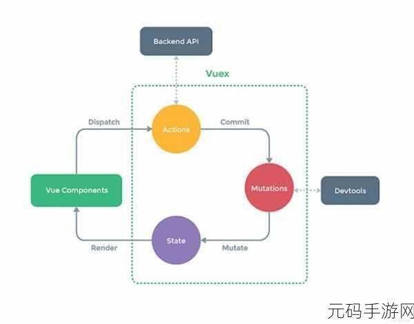 JS深入浅出VUE：1. 深入理解Vue的响应式原理与实现机制