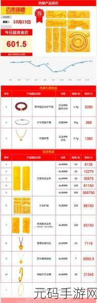 黄金网站app下载大全：1. 黄金网站app下载大全：尽享贵金属投资新机遇