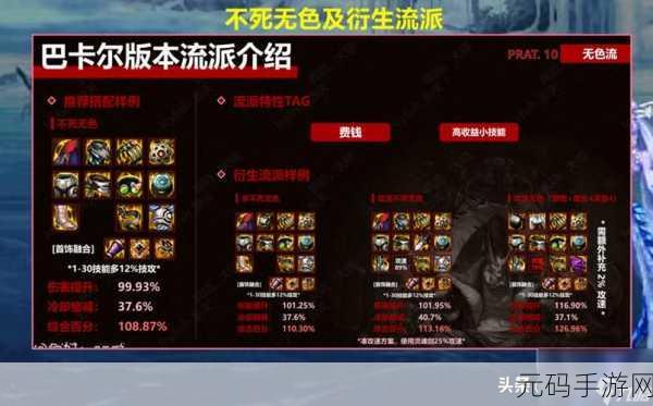 DNF手游装备增幅新篇章，黄金书使用全攻略
