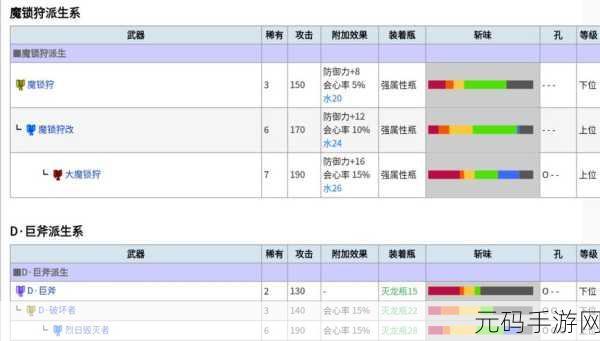 怪物猎人世界热门武器揭秘，泥鱼龙斩斧III图鉴全解析