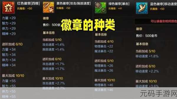 DNF 手游徽章系统，镶嵌与合成的深度解析