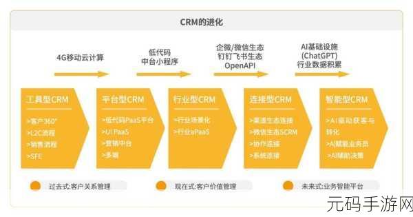 免费CRM系统特色解析:1. "全面解析免费CRM系统的独特功能与优势
