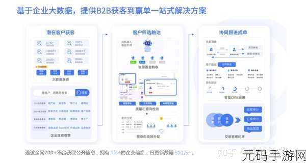 免费CRM系统特色解析:1. "全面解析免费CRM系统的独特功能与优势