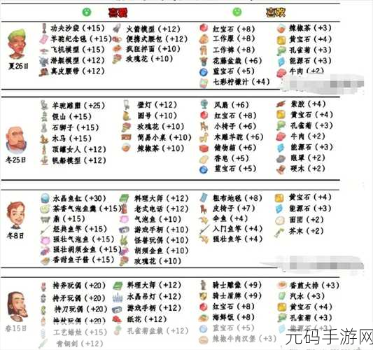 波西亚时光黄金人参获取秘籍大公开