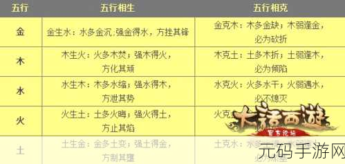 大话西游手游，蝴蝶仙子获取全攻略