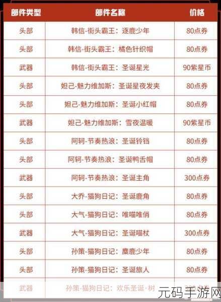 王者荣耀韩信圣诞星元返场机制大揭秘