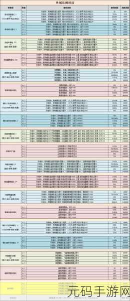 不思议迷宫新手必备套装大揭秘