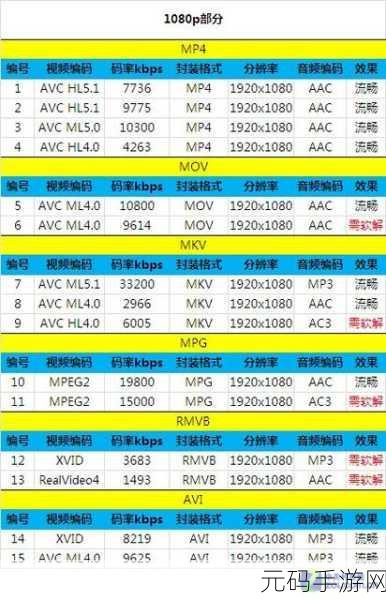 黄金站app视频播放画质选择：1. 如何选择黄金站APP最佳视频播放画质？