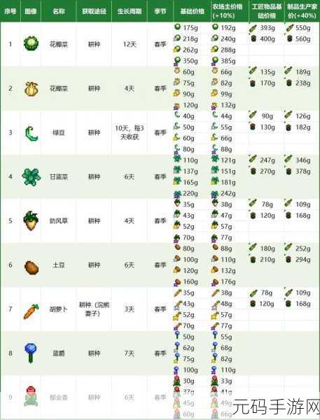 星露谷物语,种地与采集成就全攻略