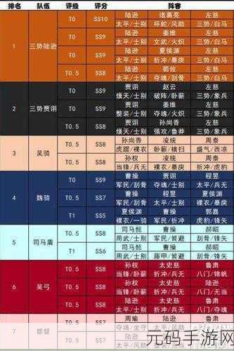 三国志战略版S2赛季,武将阵容搭配哪家强?