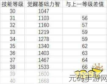 DNF 手游武器遴选秘籍，属性优劣全解析